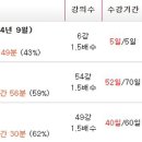 (판매완료)재정학 황정빈(25년) , 행정소송법 정인국(25년) , 조문특강 정인국(24년) 일괄 양도합니다!! 이미지