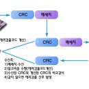 3학년12반12번 손진섭 2차 네구축 수행평가입니다!! 이미지