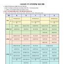 명호초등학교 | [부산] 명지늘봄전용학교 수강 신청 방법 및 시간표