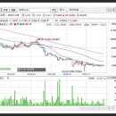 (주)비상교육 키즈