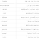 지에스25오산타운점 이미지