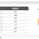 엔도테크놀러지 이미지