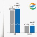 지에스개발 이미지