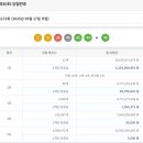 열매로또복권 이미지