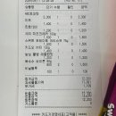 간식창고용담