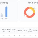 경기도 수원시 팔달구 장다리로219번길 이미지