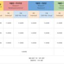 안면도쥬라기박물관 이미지