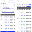 e-편한세상월배앞 이미지