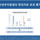 원재한의원 이미지