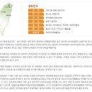 도원신복