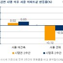 국토부 장관 "주택시장 바닥 다지는 중" 이미지