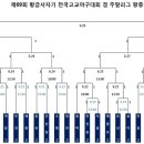 제69회 황금사자기 전국고교야구대회 대진표 및 경기일정 이미지