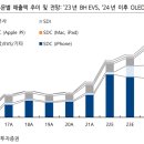 비에이치모바일 티스토리