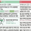 [그래픽] 주택청약종합저축 주요 개선사항 이미지