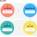 뎁스스토리 이미지