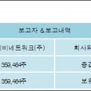 (주)엠플러스네트웍 전자신문