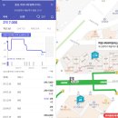 (초역세권) 부산 해운대구 중동 하모니타워마브러스 26평 오피스텔 법원 경매 물건