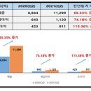 (주)씨앤씨오션