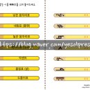 예솔뮤직