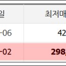 유한회사 무지개