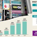 개편한편의점 이미지