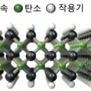 초전도체 못잖은 꿈의신소재 ‘맥신’…韓 연구진 대량생산 길 연다 이미지