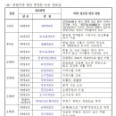 중원경로당 이미지