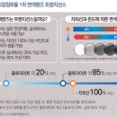 으뜸50안경 선릉점 이미지