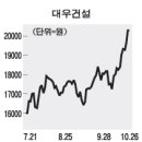 불확실성 해소... 금호산업 주가 긍정적 이미지