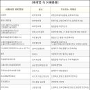 화장품속으로