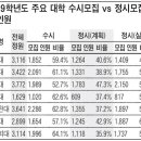 정시모집의 변화와 전망 이미지