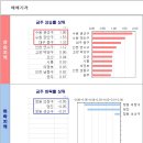 부동산 시장 흐름을 잘 파악해도 타이밍을 놓치면 말짱 도루묵 Liiv On 주간KB주택시장동향 시계열 분석 (21.3.15 기준) 이미지