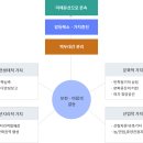 백두환경산업 이미지