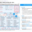 등급별 사회복지사 자격증 발급 신청서-샘플 이미지