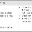 2025학년도 2학기 국가장학금 1차 신청 안내(~6.23.까지) 이미지