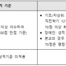 2025학년도 1학기 국가장학금 1차 신청 안내(~12.26.까지) 이미지