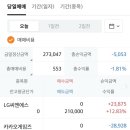 국제씨엔에스 | 손절매]LG씨엔에스+카카오게임즈 매도_2026.02.11