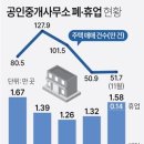 당근부동산공인중개사사무소 이미지
