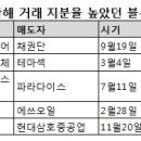 한전타이어 이미지
