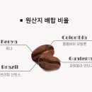 커피핸드드립 더 간편하게 내려마시는 미스터클레버 사용후기