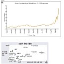 침몰하는 부동산 시장..경매시장도 '기우뚱' 이미지