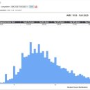 10-B | 2025년 AMC10 B 후기