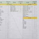 한빛대리점 네이버블로그