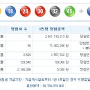 로또 제 960회 당첨번호 - 2021년04월24일 이미지