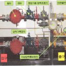 정압기의 구조도 이미지