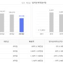 (주)세원이엔아이