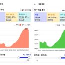 '23년 1월 서울 아파트 시장 정리 (전세값 하락 원인과 그 의미) 이미지