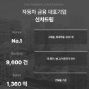 장기렌트 를 알아보신다면 대표기업인 슈어카 에 대해 알아보세요