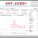 2차전지 관련주 전망 및 주식 리스트