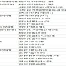 동해금강요양병원 이미지